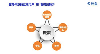 教育信息化产品 如何精准挖掘不同用户的真痛点